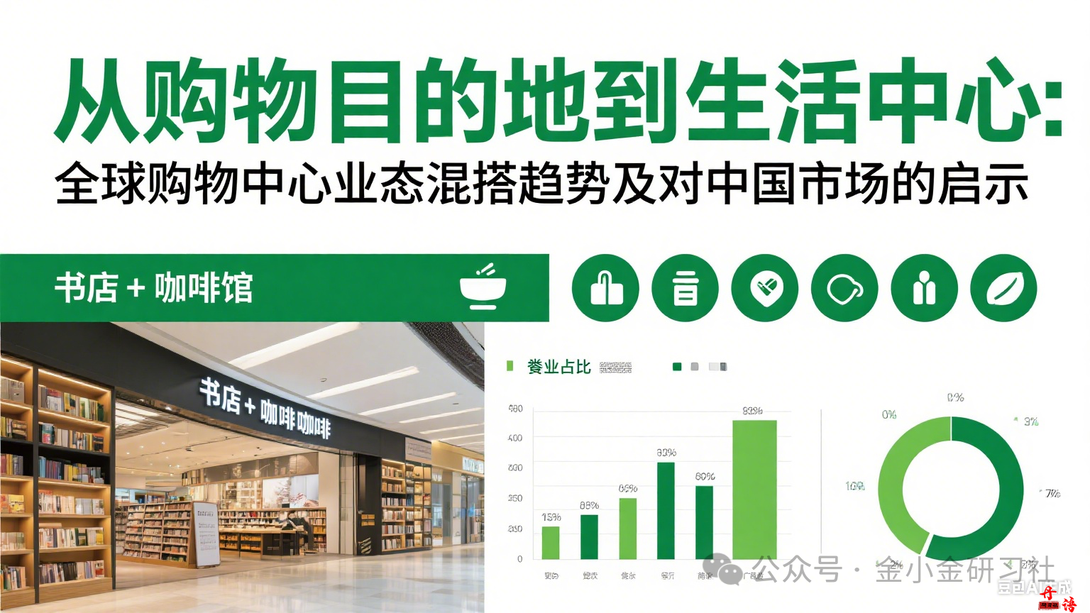 从购物目的地到生活中心：全球购物中心业态混搭趋势及对中国市场的启示